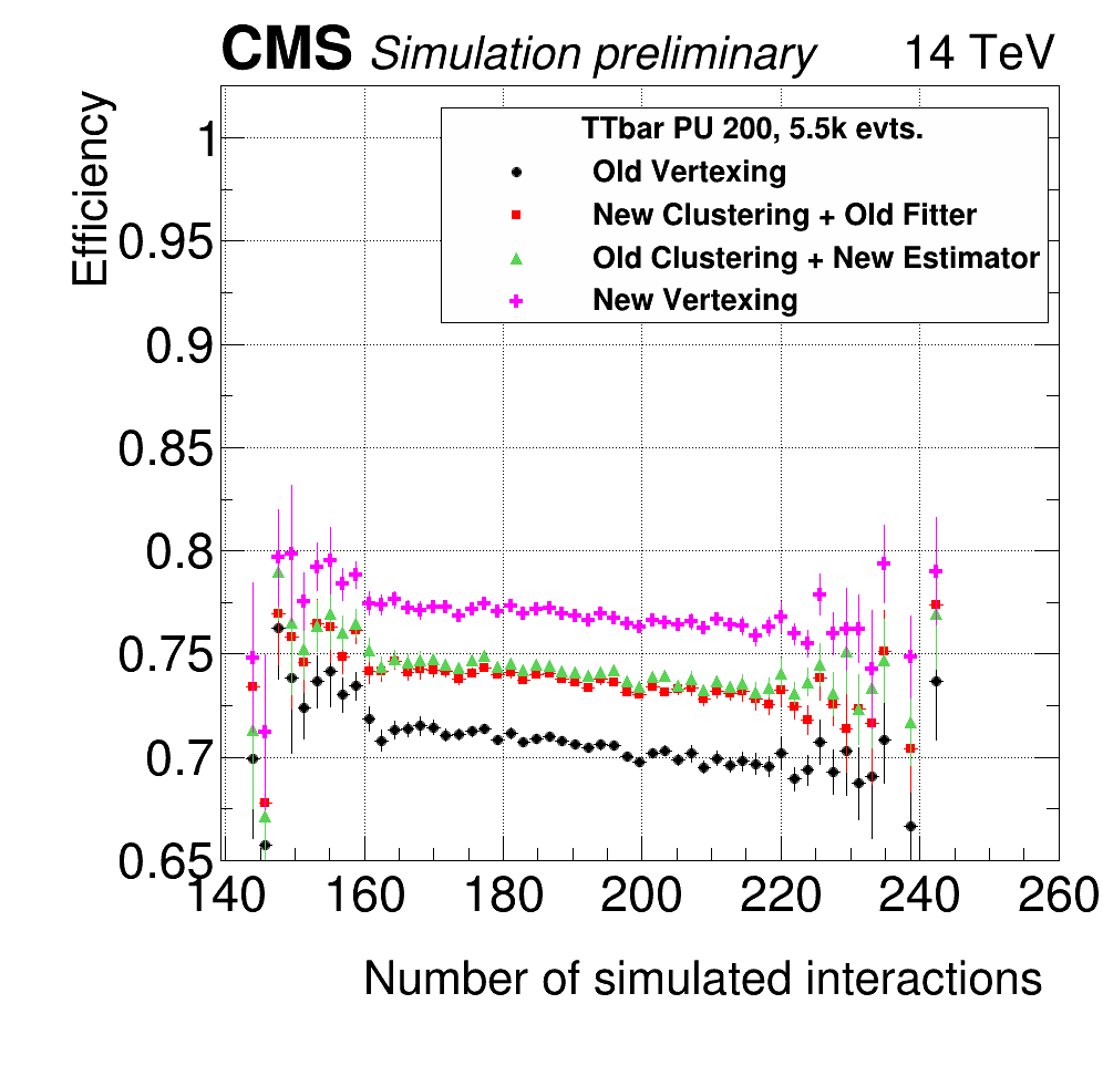 effic_vs_NumVertices