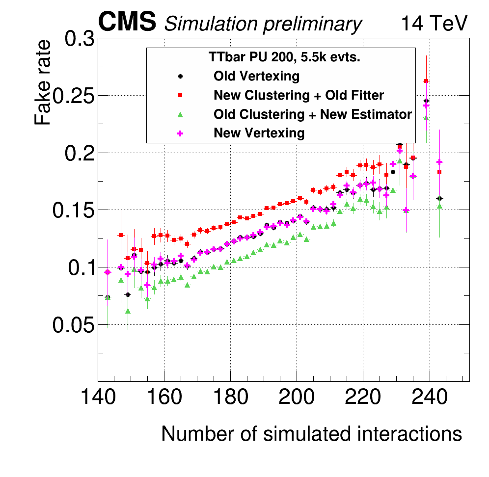 effic_vs_NumVertices